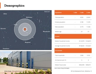 Midlothian, TX Industrial - W FM 875