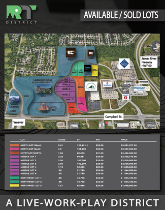 Springfield, MO Commercial Land - 4909 S Lyon Ave