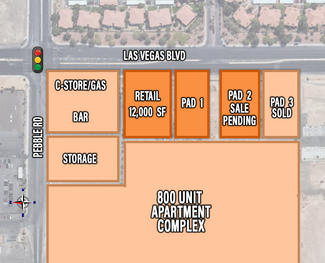 Las Vegas, NV Retail - W Pebble Rd @ S Las Vegas Blvd