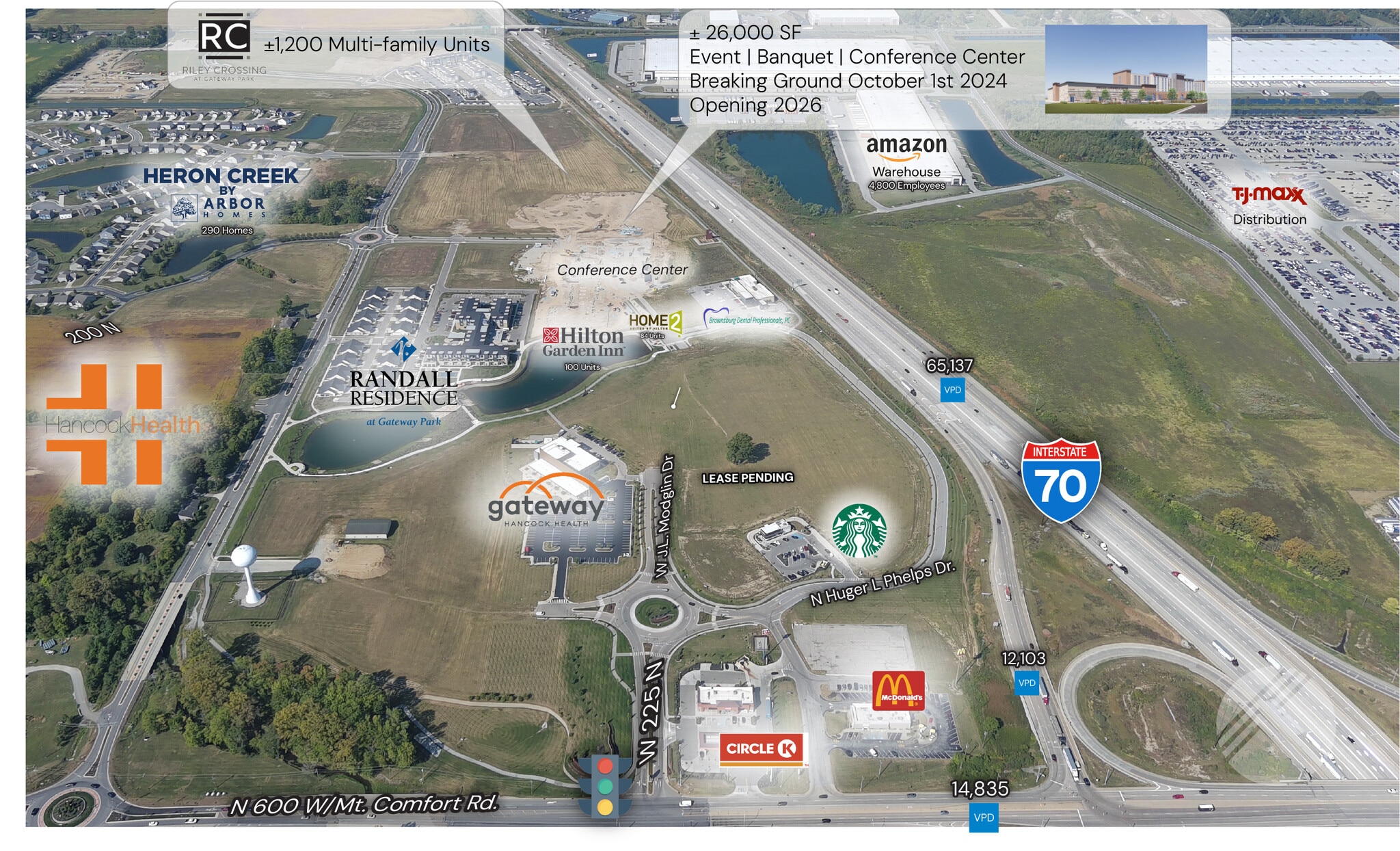 N Gateway Shoppes, Greenfield, IN for Rent