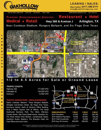 Arlington, TX Commercial Land - Hyw 360 And Avenue J