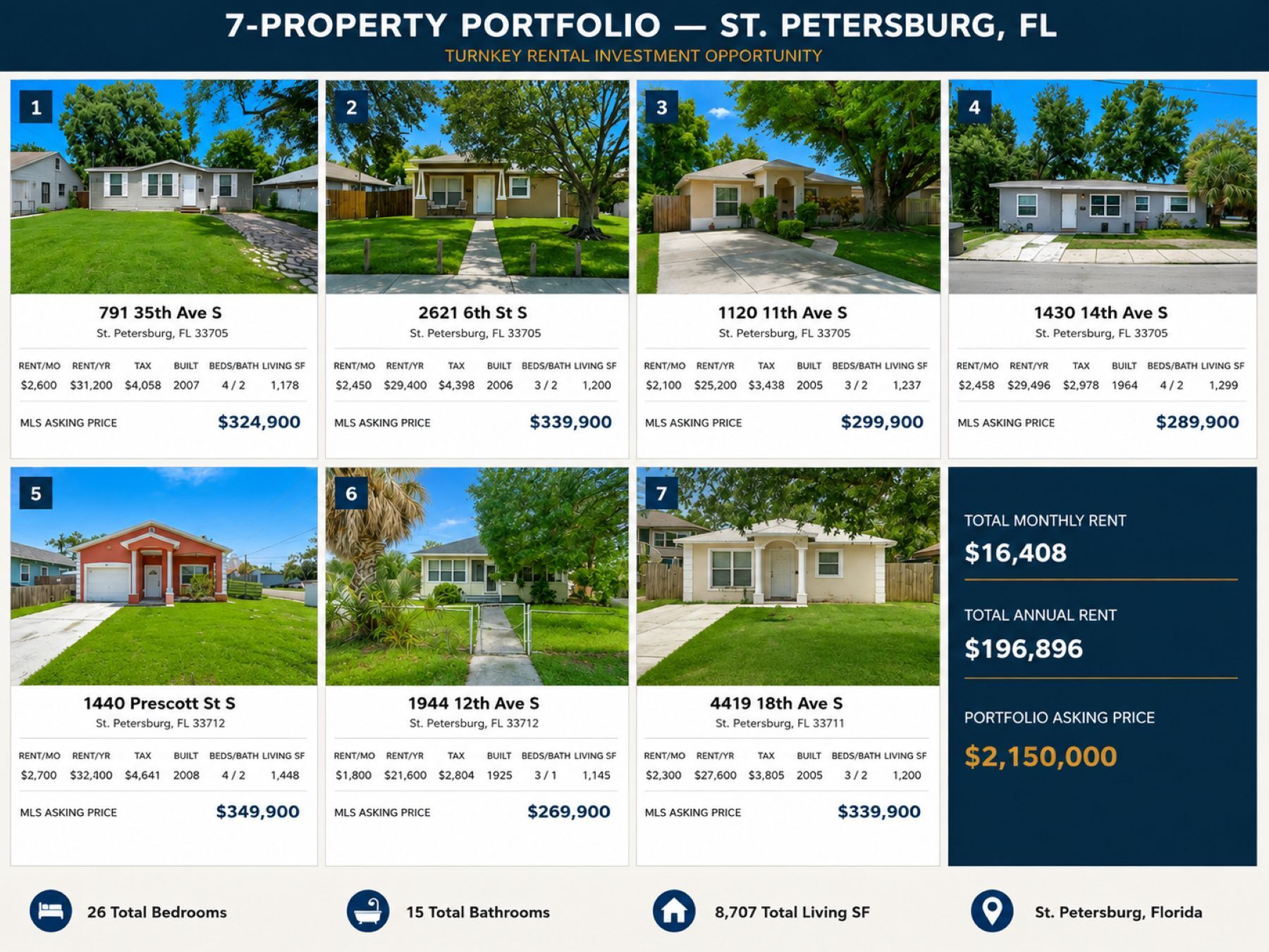 , Saint Petersburg, FL for Sale