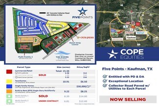 Kaufman, TX Residential Land - Five Points Dr. Kaufman, TX Residential Land - Five Points Dr.