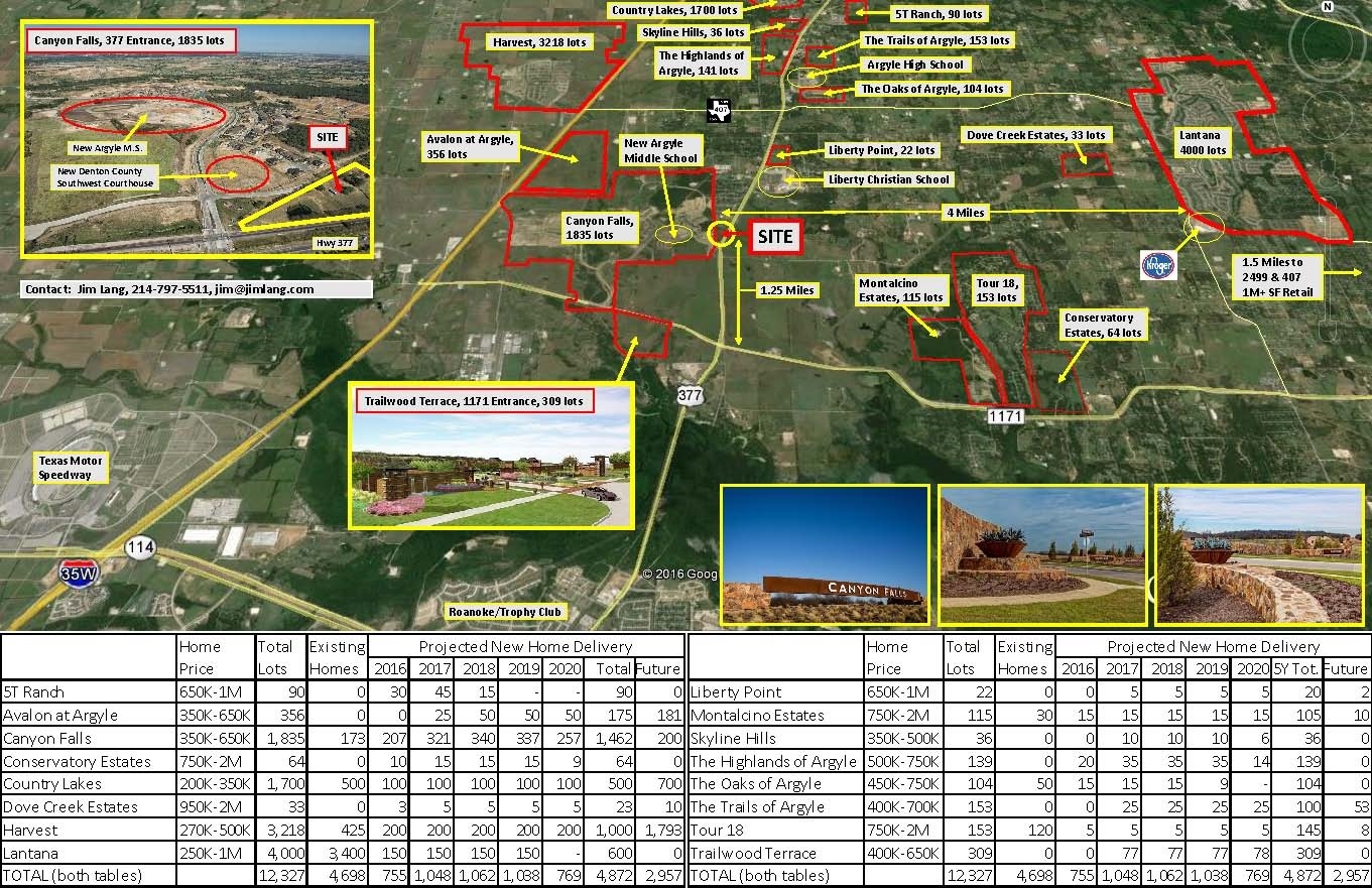 6400 Stonecrest Rd, Argyle, TX for Sale