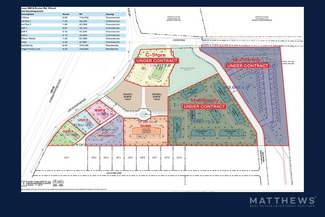 San Angelo, TX Commercial - SWC Loop 306 & Foster rd San Angelo, TX Commercial - SWC Loop 306 & Foster rd