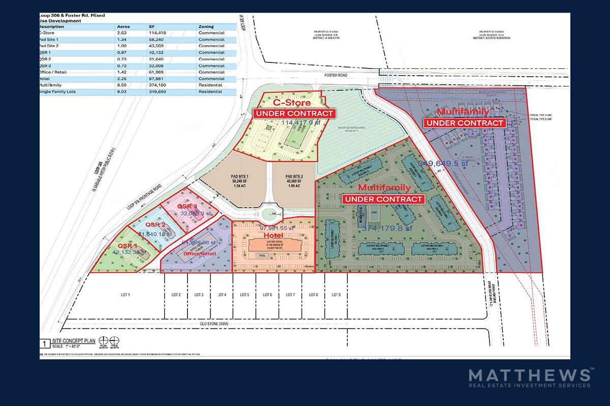 SWC Loop 306 & Foster rd, San Angelo, TX for Sale