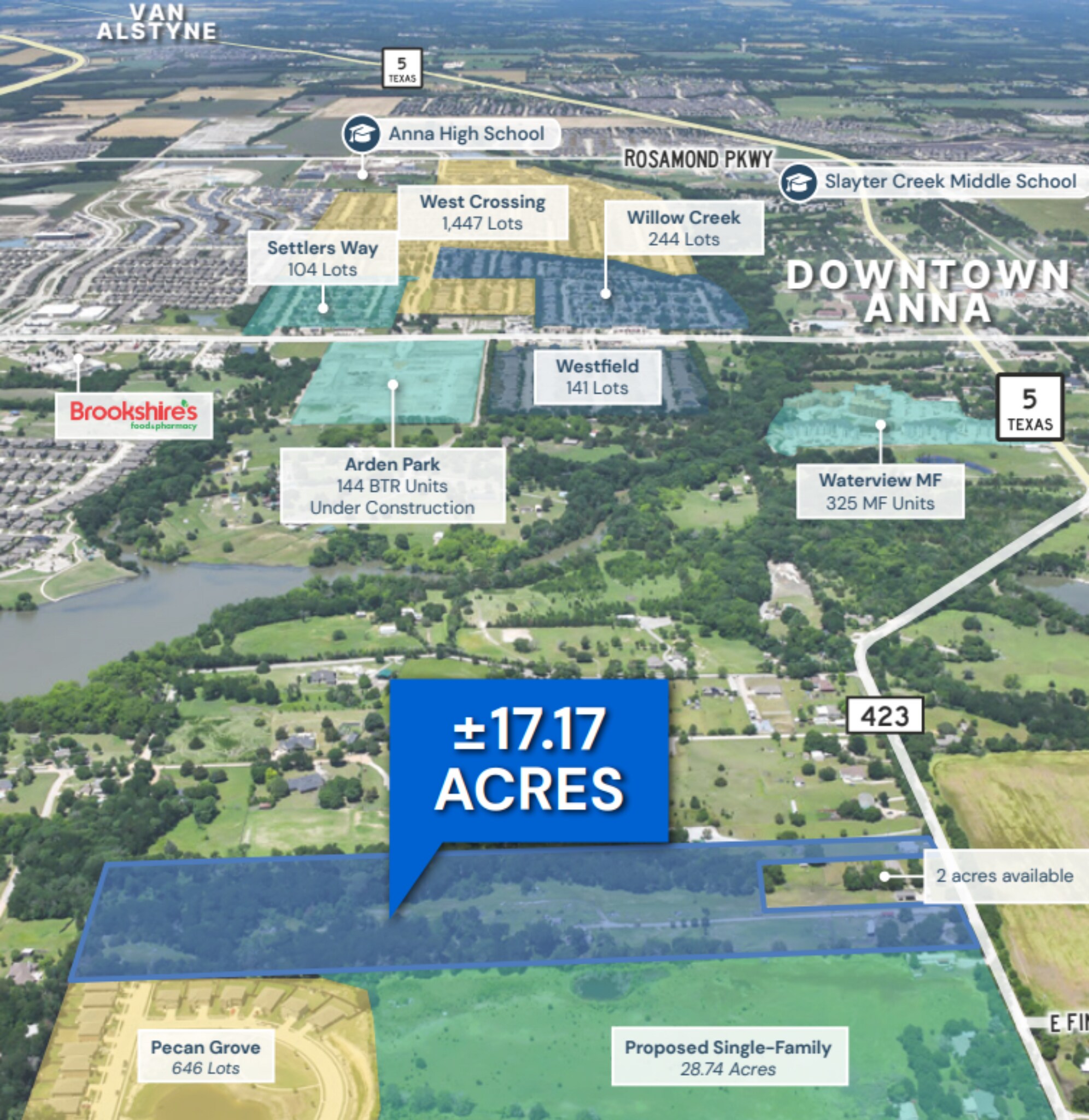 9537 County Road 423, Anna, TX for Sale