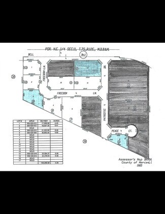 6 Commercial lots for sale in Atwater