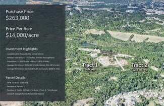 Trussville, AL Commercial Land - 3470 Cooks Moore Rd