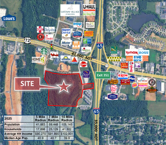 Athens, AL Commercial - 0 Audubon Ln