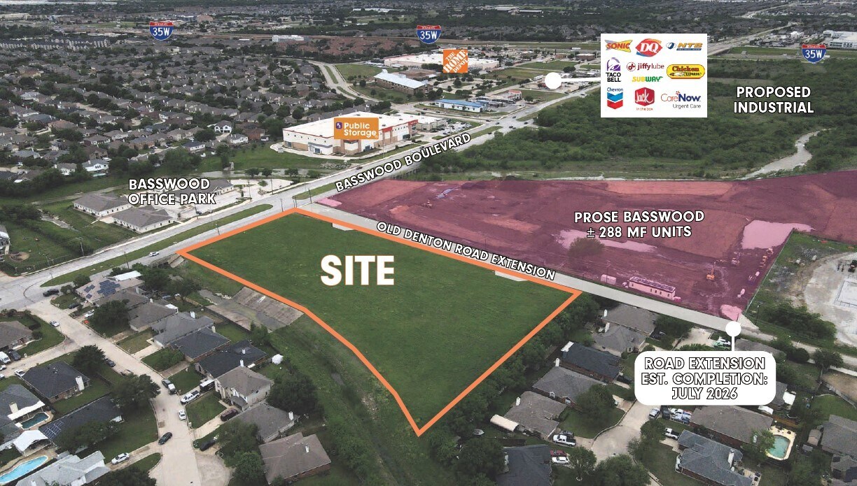 7401 N. Riverside Dr., Fort Worth, TX for Sale